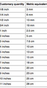 conversion 31x18r15 a tamano metrico