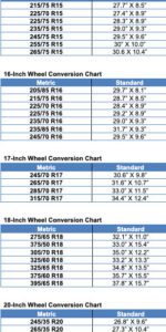 conversion 32x10r15 a tamano metrico
