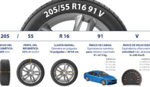 descubre la increible solucion para alinear tus llantas de forma rapida y precisa