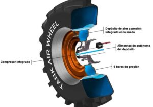 descubre las llantas de ultima generacion en cuautitlan la clave para mejorar tu conduccion