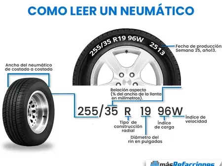 Descubre las llantas Roadclaw: el secreto para conquistar cualquier camino descubre las llantas roadclaw el secreto para conquistar cualquier camino