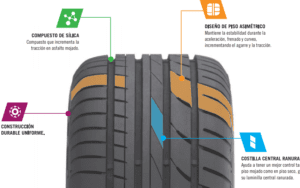 elige la calidad y el rendimiento con las llantas cooper evolution descubre como mejorar tu conduccion