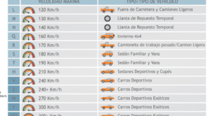 indice de temperatura de llantas todo lo que debes saber