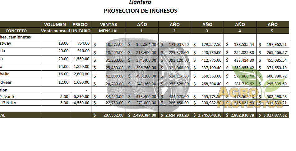 llanteras en conejos