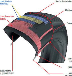 llanteras en las tetillas