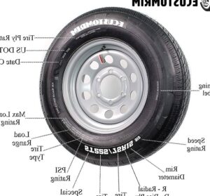 tamano de neumaticos 135 80r16 en pulgadas