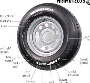 tamano de neumaticos 205 75r15 en pulgadas