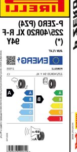 tamano de neumaticos 225 40r20 en pulgadas